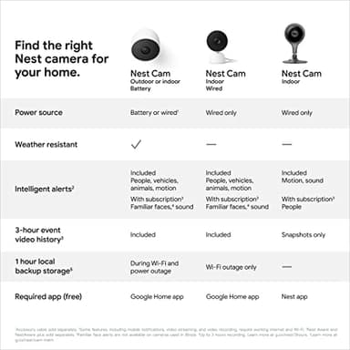 Google Nest Security Cam (Wired) - 2nd Generation - Linen, 1080p, Motion Only - Image 5