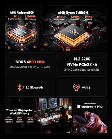 ACEMAGIC Mini PC AMD Ryzen 7 6800H, Mini Gaming PC 16GB DDR5 512GB SSD, Mini Computers Micro Desktop PC Support 4K Triple Display/WiFi6/BT5.2/Gaming/Office/Home - Image 2