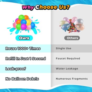 12Pcs Reusable Water Balloons, Pool Toys for Boys and Girls, Beach Outdoor Activities Water Toys for Kids Ages 3-12, Summer Water Toy for Boys and Girls - Image 3