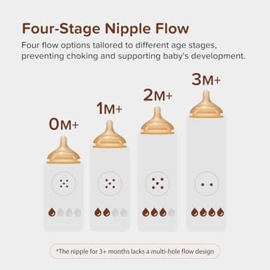 Thyseed Glass Natural Anti-Colic Baby Bottles | Newborn Breast Like Nursing Bottle for Breastfed Babies with Nipple(0-1 Months),5oz,1pack - Image 8