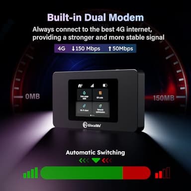 GlocalMe DuoTurbo 4G LTE Portable WiFi Hotspot for Travel in 200+ Countries, Mobile Hotspot Device with Global 1.1GB Data 30Days, SIMFREE and Dual Modem, 10 Devices Connected(Black) - Image 2