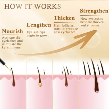 Recuren Plus Premium Eyelash Growth Serum: Advanced Vegan Formula for Longer Thicker Lashes (Champagne Gold) - Image 5