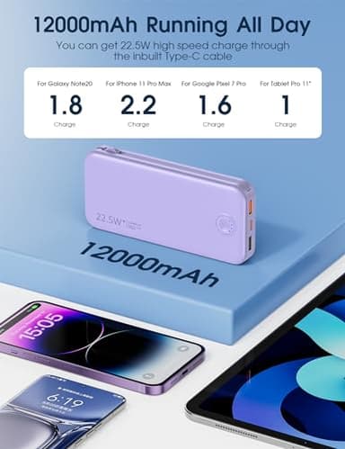 Nusyddy Portable Charger with Built in Cable and AC Wall Plug, USB C Power Bank 12000mAh 22.5W Super Fast Charging, Lightweight Portable Phone Charger Travel Battery Pack for iPhone, ect - Image 6