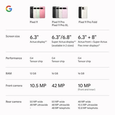 Google Pixel 9 - Unlocked Android Smartphone with Gemini, 24-Hour Battery, Advanced Camera, and 6.3" Actua Display - Obsidian - 256 GB - Image 10