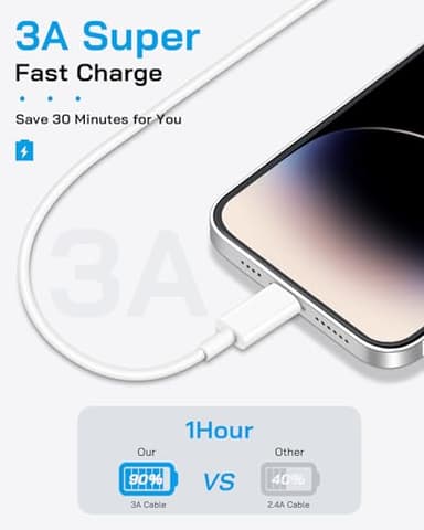 i Phone Charger Fast Charging, 4 Pack 20W Fast Charger i-Phone with 6 FT USB C Charger Cord, IP14 13 Fast Chargering Compatible with iP14 13 12 11 Pro Max,14 Plus,XR,XSMAX - Image 6