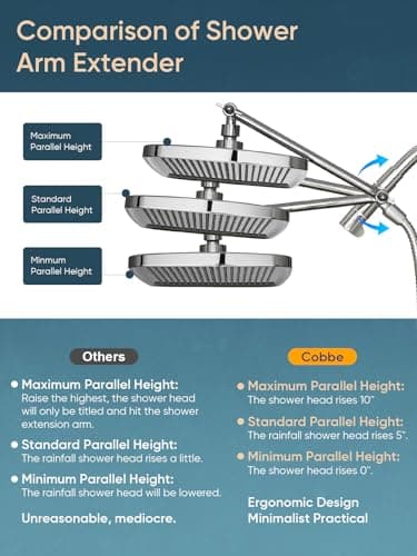 Cobbe 12'' Rain Shower Head with Extension Arm - Dual Shower Heads with 8 Modes Handheld Spray Combo - Wide RainFall shower with Anti-Clog Nozzles, Adhesive Showerhead Holder, Chrome - Image 4
