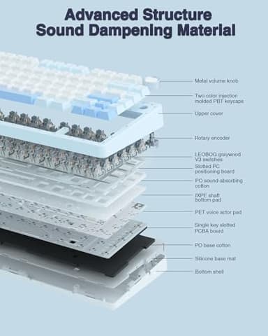 AULA F75 75% Wireless Mechanical Keyboard, Hot Swappable Creamy Keyboard, Pre-lubed Greywood Switches RGB Backlit Gaming Keyboards, 2.4GHz/Type-C/BT5.0(Salt White Blue) - Image 5