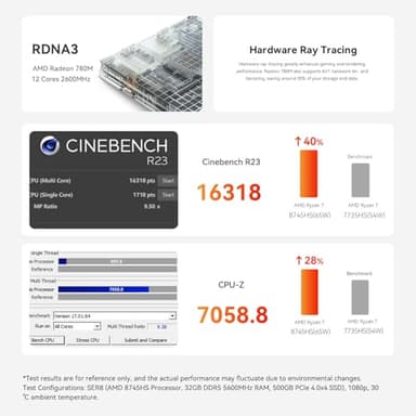 Beelink SER8 Mini PC, AMD Ryzen7 8745HS up to 4.9GHz(8C/16T),Mini Computer 32GB DDR5 RAM/1TB PCIe4.0 SSD/AMD Radeon 780M 12core 2600MHz Support 4K Triple Display/WiFi 6/BT5.2/2.5G LAN/HDMI+DP/USB4 - Image 4