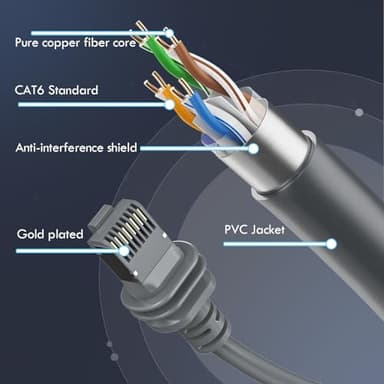 SVANE Starlink Gen 3 Cable 100FT/30M, Extension Ethernet Waterproof Cable, High Speed, 2000 Mbps, Indoor/Outdoor, Compatible with Starlink Gen 3 - Image 4