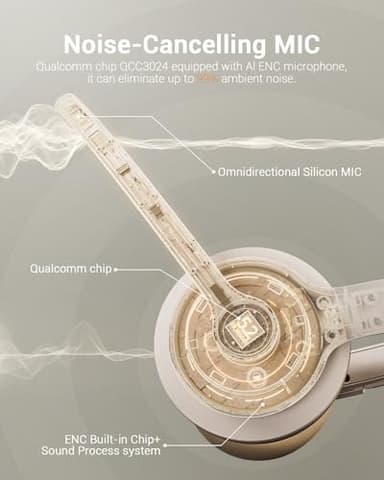 JIAMQISHI Wireless Headset with AI Noise Cancelling Microphone Bluetooth Headset - Bluetooth V5.2 Headphones with USB Dongle & Mic Mute for Computer/Laptop/PC/iPhone/Android/Cell Phones (White) - Image 3