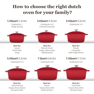 Overmont 5.5QT Enameled Cast Iron Dutch Oven with Lid Cookbook Heavy-Duty Casserole with Dual handles for Braising, Stews, Roasting, Bread Baking - Image 6