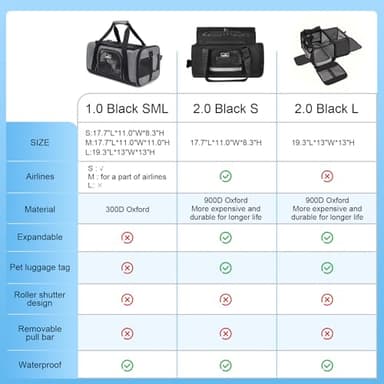 Wakytu Dog Carriers for Small Dogs, Cat Carrier Travel, Expandable, Collapsible, 900D High Density Oxford Cloth, Wear-Resisting, Anti Tearing, Reflective Tape,Safety Lock Zipper - Image 5