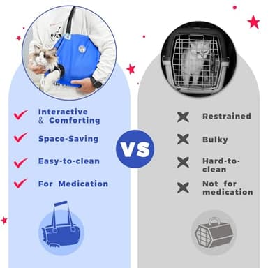 Large Cat Carrier Pouch for Vet Visits, Breathable Cat Sling Carrier for Cutting Nails, Grooming, Travel, Medication, Cat Restraint Bag, Pet Carrier for Cats, Cat Carrier Soft, (Blue,L) - Image 7