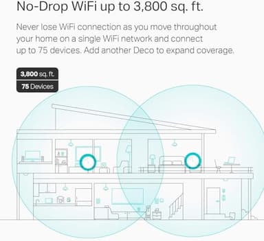 TP-Link Deco M5 Mesh WiFi Router - Dual Band Gigabit Wireless Router, Quad-core CPU, MU-MIMO, HomeCare, Parental Control, Up to 2,000 sq. ft. Coverage, Works with Alexa, 1-Pack - Image 4
