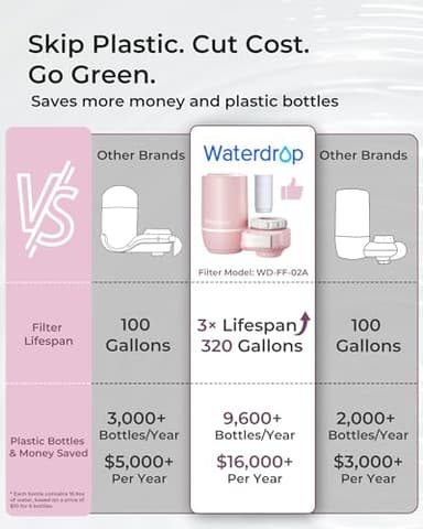 Waterdrop Sink Filter Water Faucet for Skin Care, Bathroom Faucet Filter, 320 Gallons, NSF Certified Water Purifier, 0.01μm Ultra-Filtration System, Reduces Chlorine Lead-Free Material, 1 Filter Pink - Image 3
