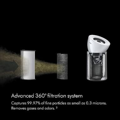 Dyson HEPA Big+Quiet Formaldehyde BP06 - Image 5