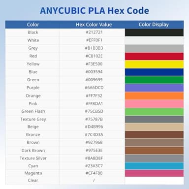 ANYCUBIC PLA 3D Printer Filament Bundle 4KG, 3D Printing PLA Filament 1.75mm Dimensional Accuracy +/- 0.02mm, 4 Pack 1KG Spool (2.2 lbs), 2 Pack of Gray & 2 Pack of Black - Image 7