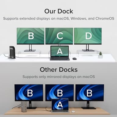 Plugable USB-C Triple Monitor Docking Station: 13-in-1 Laptop Dock with 100W Charging for Mac (DisplayLink Driver Required), Windows, Chrome, 3 HDMI, Gigabit Ethernet, SD, USB-C 20W, 4 USB - UD-ULTCDL - Image 7