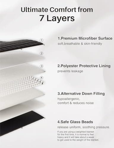 Weighted Idea Weighted Blanket for Adults (Dark Grey,48"x72",15lbs) Cooling Breathable Heavy Blanket with Premium Glass Beads All-Season Soft Thick Blanket - Image 2