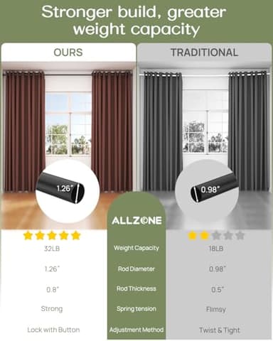 ALLZONE Tension Curtain Rod for Window, 83-123 Inches, Heavy Duty Curtain Rods No Drilling, Non-Slip Bathroom Shower Tension Rod, Renter Friendly, Adjustable, Spring Loaded, Extra Long, Black - Image 3
