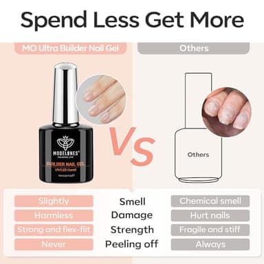 modelones Builder Nail Gel, 2 Pcs Clear Builder Nail Polish for Thickening Strengthener Apex Building Extension Rubber Base Gel Polish in a Bottle for DIY Home Salon Gifts 10ml LED Lamp Cured - Image 8