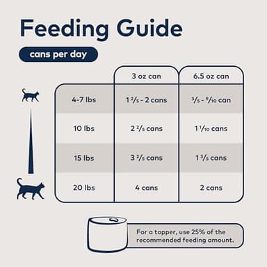 ZIWI Peak Wet Cat Food – All Natural, High Protein, Grain Free, Limited Ingredient, with Superfoods (Venison, Case of 24, 3oz Cans) - Image 6