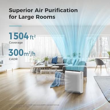 AROEVE Air Purifiers for Bedroom Home Large Room Up to 1504 Ft², 5 Layer Filter for Smoke Pollen Allergies Pet Dander Odor, Air Quality Monitor, Sleep Mode, Timer for Office, Dorm, Kitchen, MK07 White - Image 2