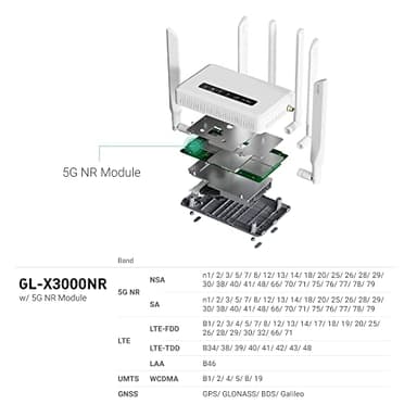 GL.iNet GL-X3000 (Spitz AX) Cellular Gateway 5G Router for House & RV, Wi-Fi 6, Detachable Antennas, Dual-SIM, T-Mobile & AT&T IoT Device Certified, Family/Rural Area/Road Trips - Image 4