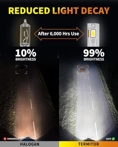 Termitor H7 Light Bulbs, 30000LM 800% Super Bright, 6500K Cool White, Real 1:1 Halogen Mini Size H7 H7LL Fog Light bulb, Plug and Play, Pack of 2 - Image 8