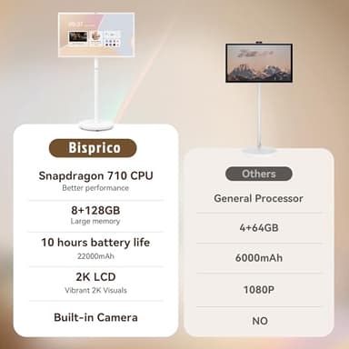 32-Inch Portable Smart TV on Wheels with Touch Screen Monitor | 8G RAM +128G Storage | 8-core CPU Qualcomm | Built-in 8-10H Battery | 8MP Webcam | Android 13 OS | Full Swivel Rotation | Remote Control - Image 6