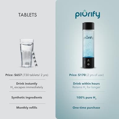 Hydrogen Water Bottle Generator - Up to 4100+ PPB - SPE/PEM Technology - Certified H2 Generator - Portable Athletic Performance & Hydration System - 6-Hour Hydrogen Retention, 10 oz (Black) - Image 8