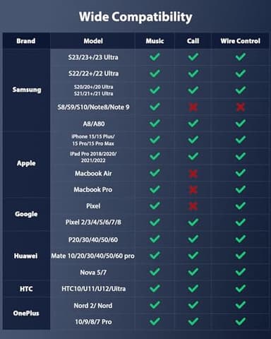 Stouchi USB C to 3.5mm Female Adapter, Type C Headphone Audio Jack Cable Cord Hi-Fi Dongle for Samsung Galaxy S22 S21 Ultra Z Flip Note 20,iPad Mini 6th, Pixel 7/6a/6 - Black - Image 7