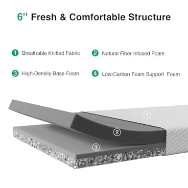 Novilla Full Mattress, 6 Inch Full Memory Foam Mattress for Pressure Relief & Comfort Sleep, Removable Washable Cover,CertiPUR-US Certified，Medium Firm - Image 4