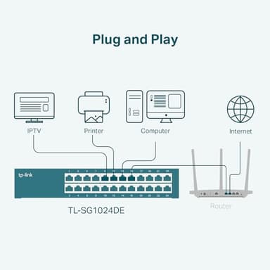 TP-Link 24 Port Gigabit Switch Easy Smart Managed Plug & Play Desktop/Rackmount Sturdy Metal w/ Shielded Ports Support QoS, Vlan, IGMP & LAG (TL-SG1024DE),Black - Image 6