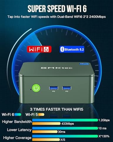 GMKtec Mini PC, Intel Twin Lake N150 (Upgraded N100), 16GB DDR4 RAM 512GB PCIe M.2 SSD, Desktop Computer 4K Dual HDMI/USB3.2/WiFi 6/BT5.2/2.5GbE RJ45 for Office, Business - Image 5