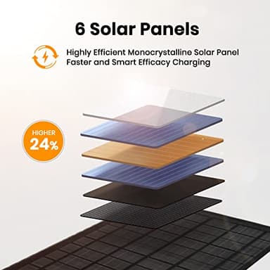 FlexSolar 40W Foldable Solar Panel Charger with USB-C and USB-A Outputs for Phones, Power Banks, Tablets - Waterproof for Camping, Hiking, Backpacking - Image 2