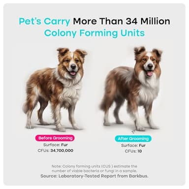 Uproot Clean Pet Groomer Vacuum Kit 7 in 1 - Cat & Dog Grooming Kit with Brush, Detangle, Deshed, Trim, Clean, & Dry Attachments - Complete Cat & Dog Grooming Vacuum for Shedding Pets - Image 5