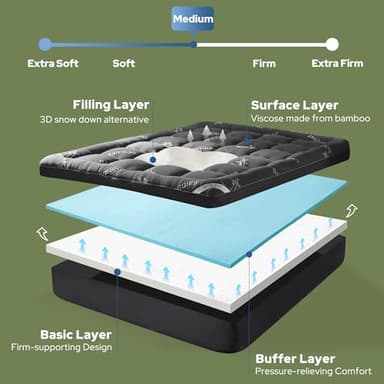 BEDLORE King Size Mattress Topper, 4 Inch Dual Layer (2" Gel Memory Foam + 2" Plush Pillow Top) Mattress Pad Cover, Pressure Relief & Back Pain Support, Fluffy & Breathable, Medium-Firm(Dark Gray) - Image 3