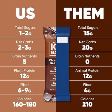 IQBAR Brain and Body Plant Protein Bars - 7 Bar Sampler Pack - Gluten Free, High Fiber, Vegan Snacks - Low Sugar Meal Replacement - Image 2