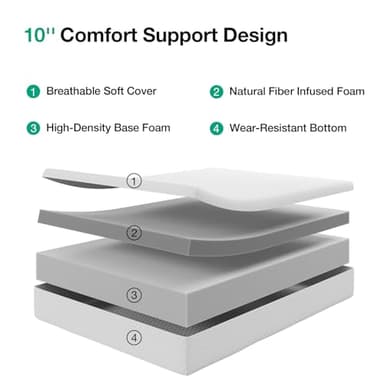 Novilla King Mattress, 10 Inch Memory Foam Mattress King Size with Comfort Foam for Pressure Relief & Fresh Cool Sleep,Removable Washable Cover,King Memory Foam Mattresses, Medium Firm - Image 4