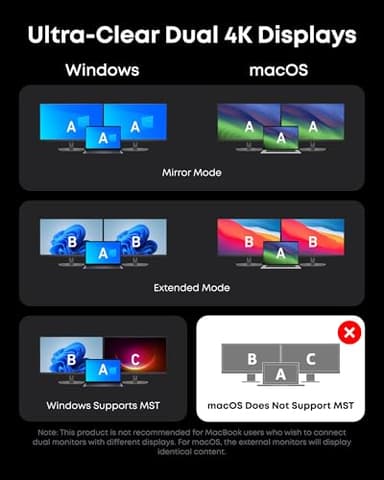 Anker Prime Docking Station, 14-Port with 160W Max Output, 10Gbps Fast Data Transfer, Real-Time Smart Interface, Audio and Ethernet Ports, Dual 4K Displays for Dell, HP, Lenovo and More - Image 6