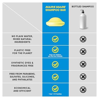 Marsmade Castor Oil Shampoo Bar Hydrating & Moisturizing Natural Hair Soap for Bathing, Hair Growth & Scalp Nourishment, Solid Shampoo for All Hair Types (120g, 4.23 oz) - Image 6