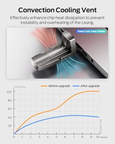 MOVE SPEED 512GB Thumb Drive, 1000MB/s Read Write Speed, USB 3.2 Gen2+Type C Dual Interface SSD Drive with Leather Case Memory Stick for iPhone 15, 16, 17 Series/MacBook/Android/Audio etc(1 Pack) - Image 5