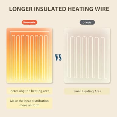 Homemate Electric Heated Blanket Twin - 62"x84" Heating Bed Blankets Throw with 10 Heating Levels 8 Hours Auto Off Fast Heating Over-Heated Protection Ultra Soft Warm Flannel ETL Certified Grey - Image 6