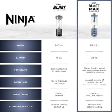 Ninja Blast Max, Portable Blender + Twist & Go, Personal Smoothie, Blend, Ice Crush, 3 Programs, Cordless, 22oz removable Vessel, Dishwasher Safe, Leakproof, Sea Glass, BC251MT - Image 11