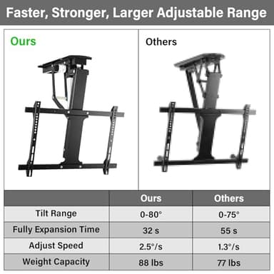 TOPSKY Electric Adjustable Ceiling TV Mount with Remote, Motorized Flip Down Fits for Flat and Pitched Roof and 32 to 70 Inch Flat and Curved Screen TVs (Black) - Image 2