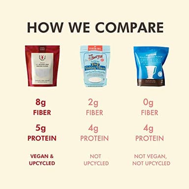 Renewal Mill 1-to-1 Gluten Free Baking Flour I Excellent Source of Fiber, Good Source of Protein I Great for Baking I Upcycled Ingredient - Image 3