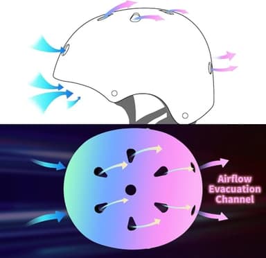 JeeFree Adjustable Gradient Color Skateboard Helmet for 3-5-8-14+Ages【Toddler Kids Youth Adult】 Girls Boys Woman.Bike Helmet for Multi-Sports Cycling Bicycle Scooter Inline Roller Skate Rollerblading - Image 6