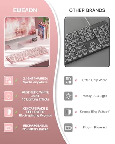 SEUNKWANG EWEADN TK950 Typewriter Keyboard Wireless Mechanical Keyboard, 104 Keys Aesthetic Typewriter Keyboards with White Backlit, Anti-Ghosting, Blue Switch Bluetooth/2.4GHz/Wired Keyboards-Pink - Image 2
