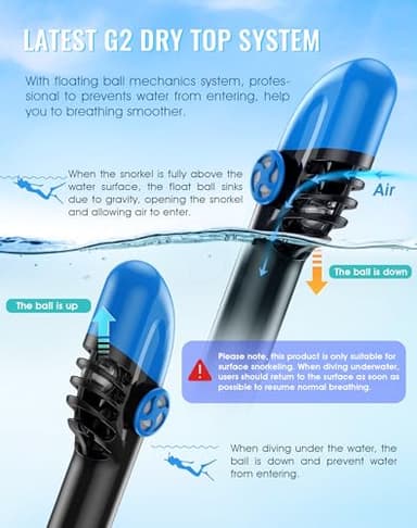 Greatever G2 Full Face Snorkel Mask with Latest Dry Top System,Foldable 180 Degree Panoramic View Snorkeling Mask with Camera Mount,Safe Breathing,Anti-Leak&Anti-Fog - Image 3